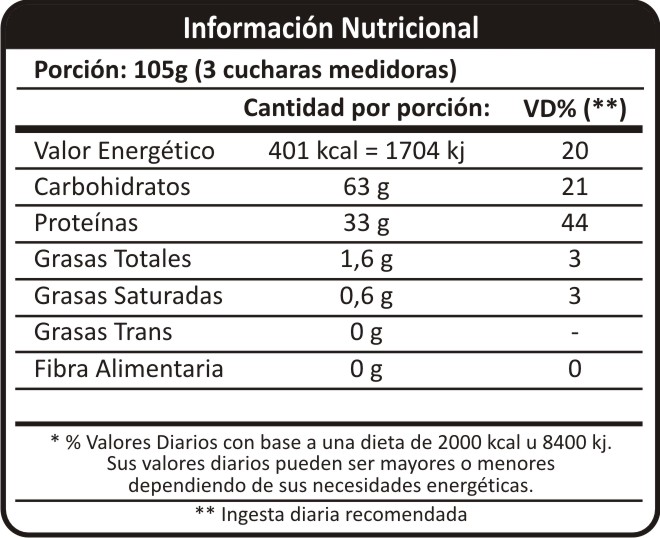 IN Proteínas+Glucosa
